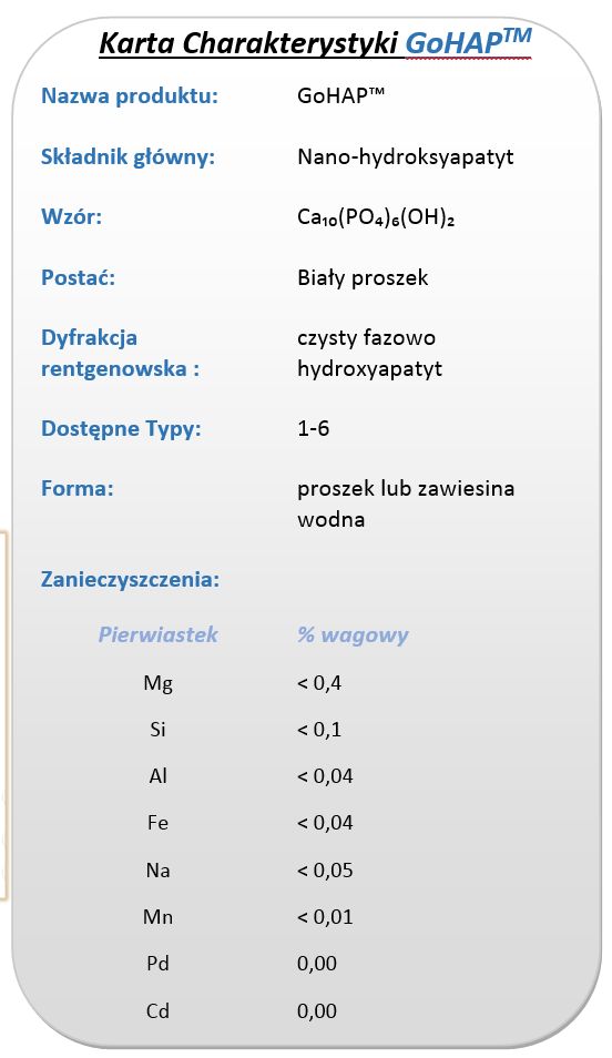 Hydroksyapatyt karta charakterystyki