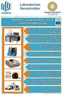 Metody charakteryzacji materiałów